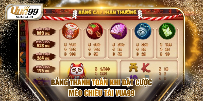 Bảng thanh toán khi đặt cược Mèo Chiêu Tài VUA99