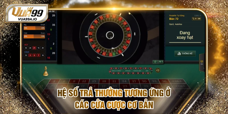 Hệ số trả thưởng tương ứng ở các cửa cược cơ bản