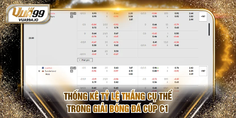Thống kê tỷ lệ thắng cụ thể trong giải bóng đá cúp C1